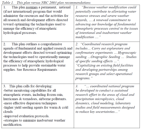 Raytheon Weather Modification the plan
